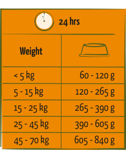 Happy Life Adult Rund 12,5kg