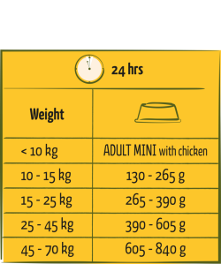 Happy Life Adult Kip 2,5kg