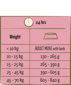 Happy Life Adult Lam 12,5kg