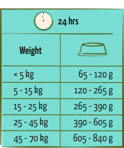 Happy Life Adult Zalm 12,5kg