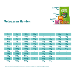 Edgard&Cooper Blik Hond Zalm&Kalkoen 400 Gr Edgard&Cooper Blik Hond Zalm&Kalkoen 400 Gr
