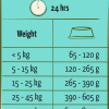 Happy Life Adult Zalm 12,5+2,5kg Promo Happy Life Adult Zalm 12,5+2,5kg Promo